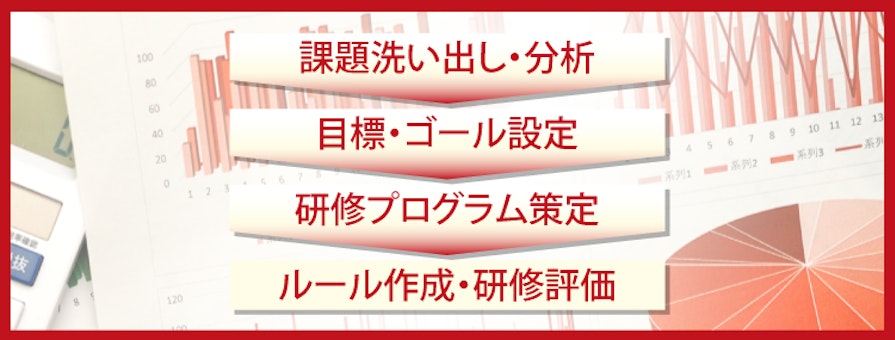 課題の洗い出し・分析、目標・ゴール設定、研修プログラウ策定、ルール作成・研修評価