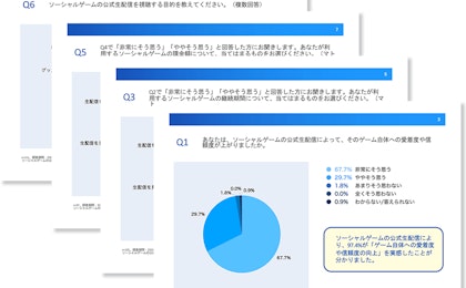 【ソーシャルゲームの公式生配信に関する実態調査】ゲームの公式生配信によって、9割以上がゲームへの「愛着度」や「信頼度」が上がったと回答