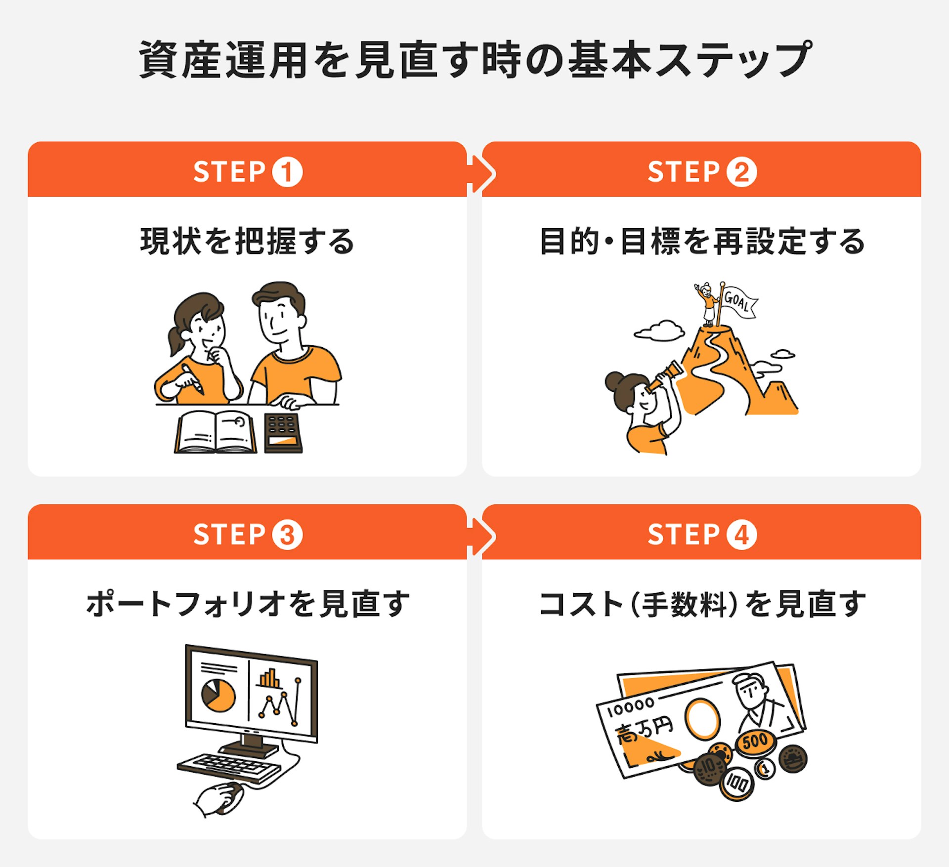 資産運用を見直す時の基本ステップ
