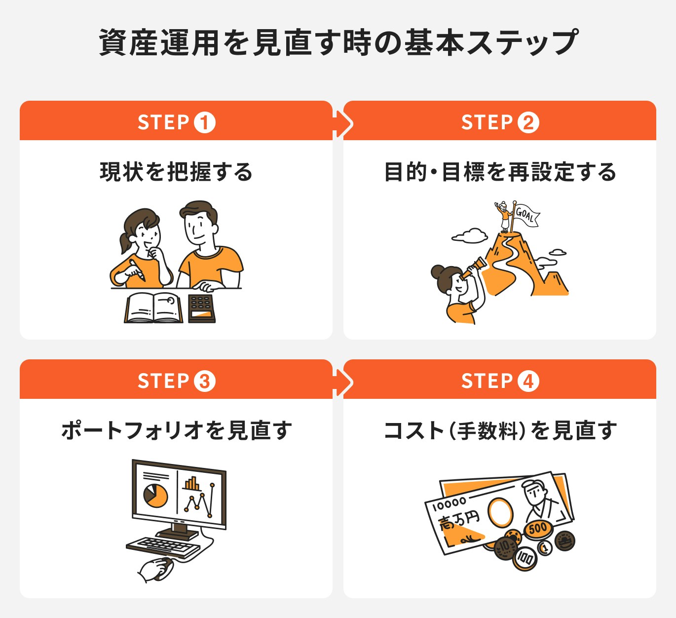 資産運用を見直す時の基本ステップ