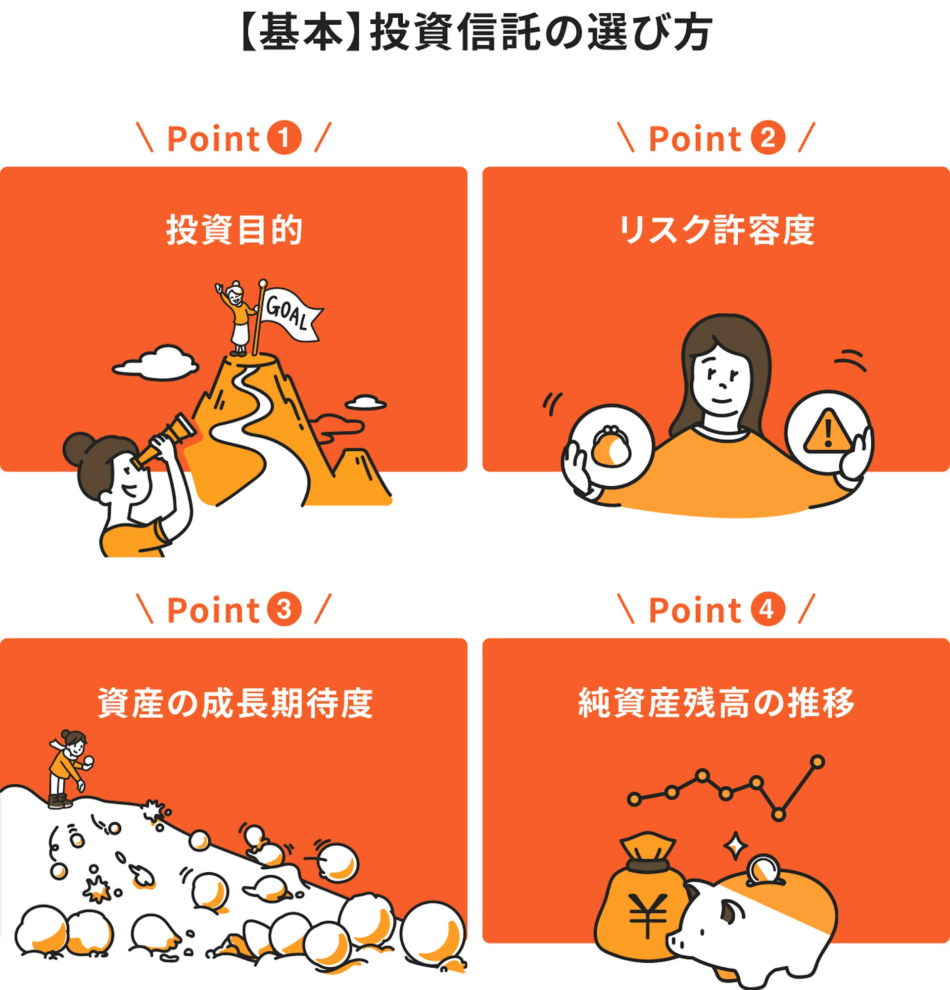 【基本】投資信託の選び方