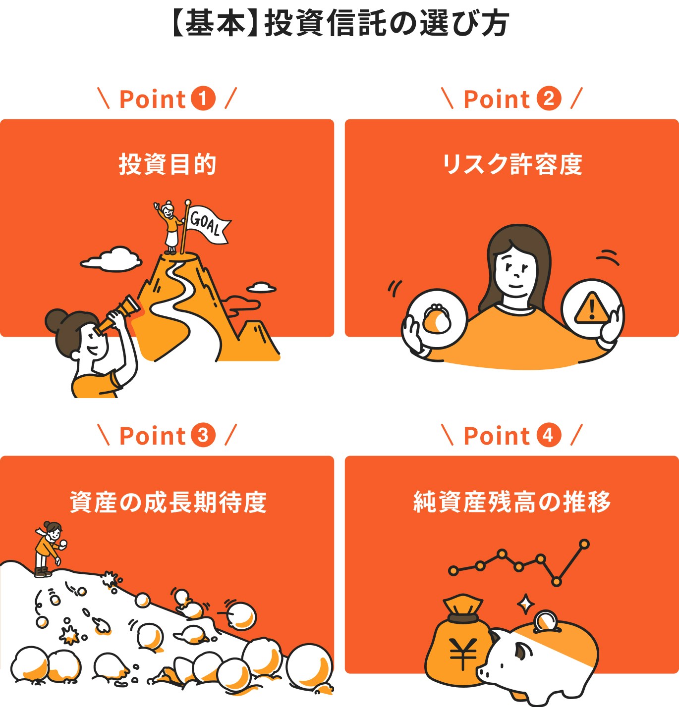 【基本】投資信託の選び方