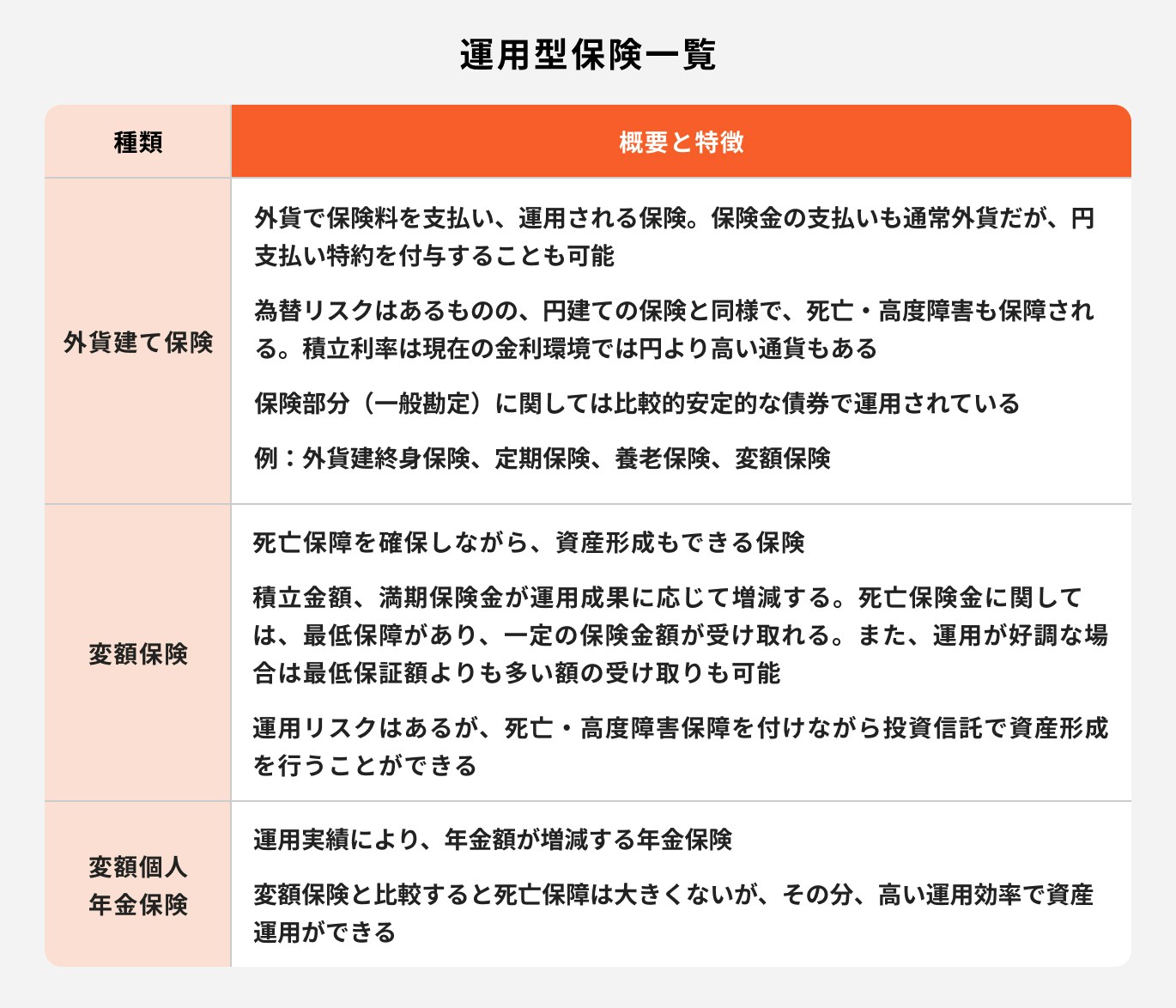 運用型保険一覧