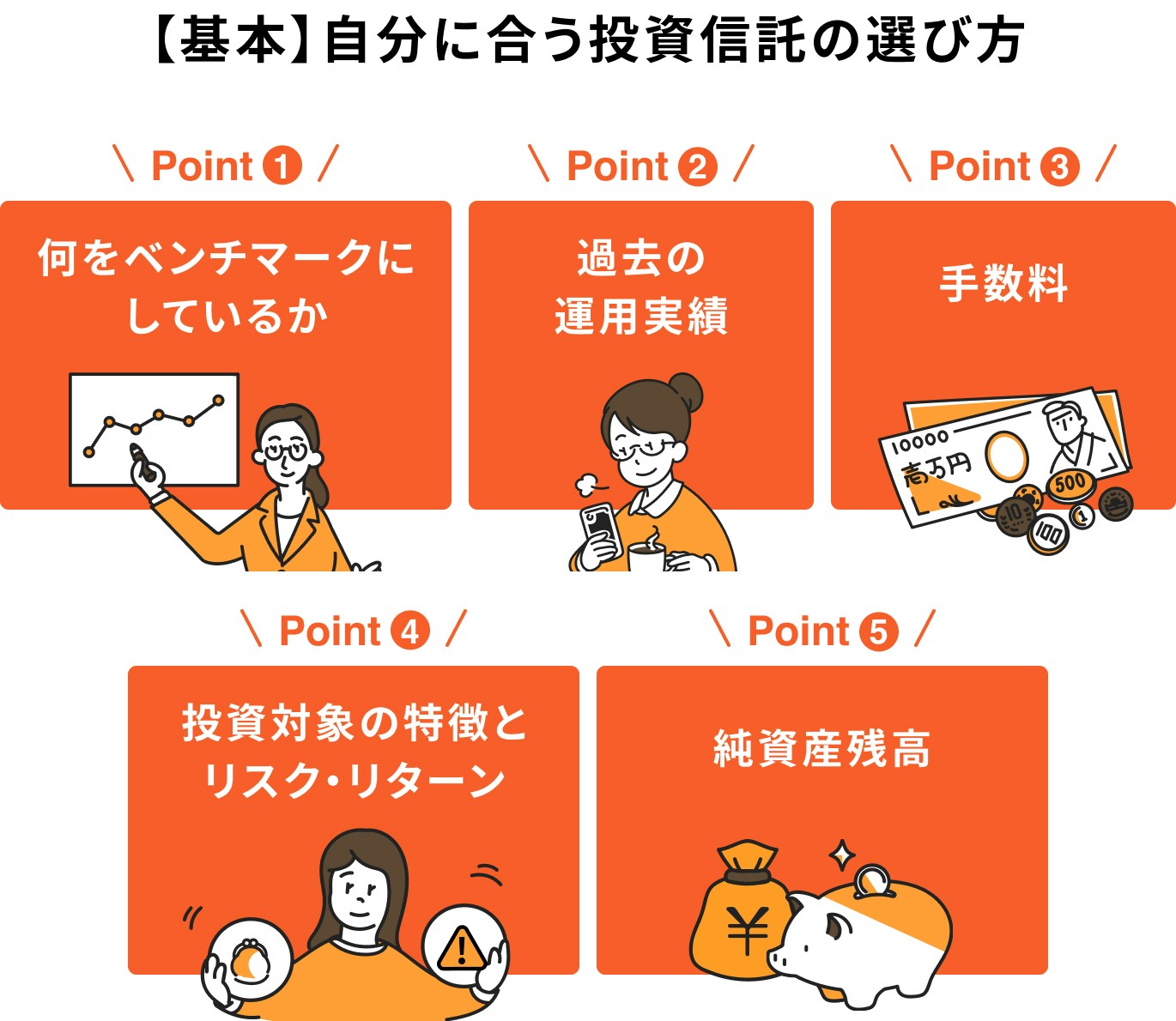 投資信託の基本の選び方