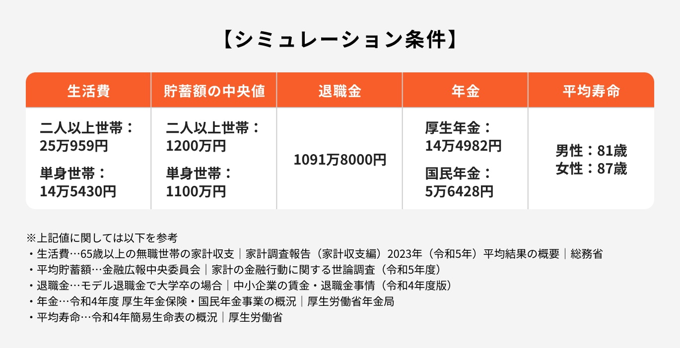 シミュレーション条件