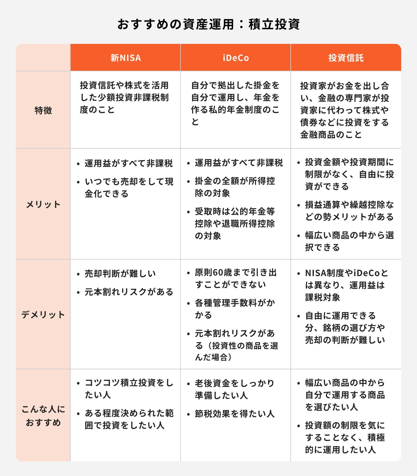 おすすめの資産運用・積立投資