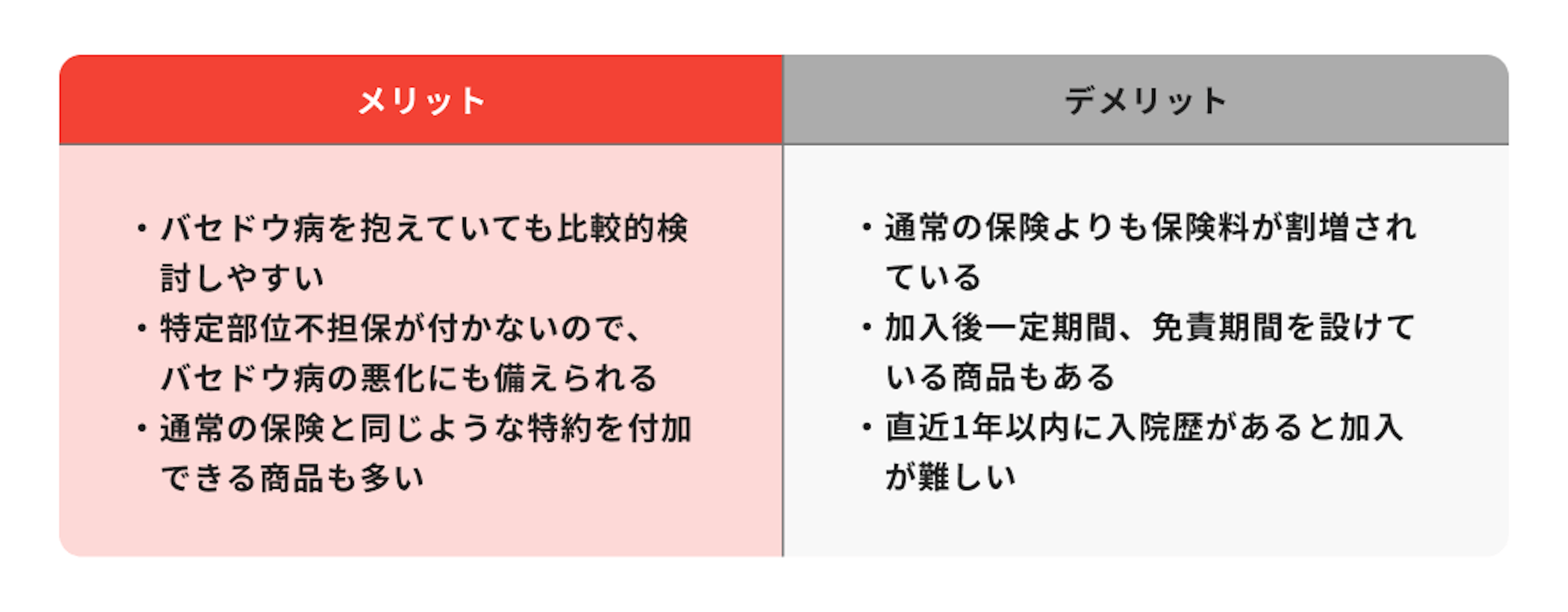 引受基準緩和型保険のメリット・デメリット