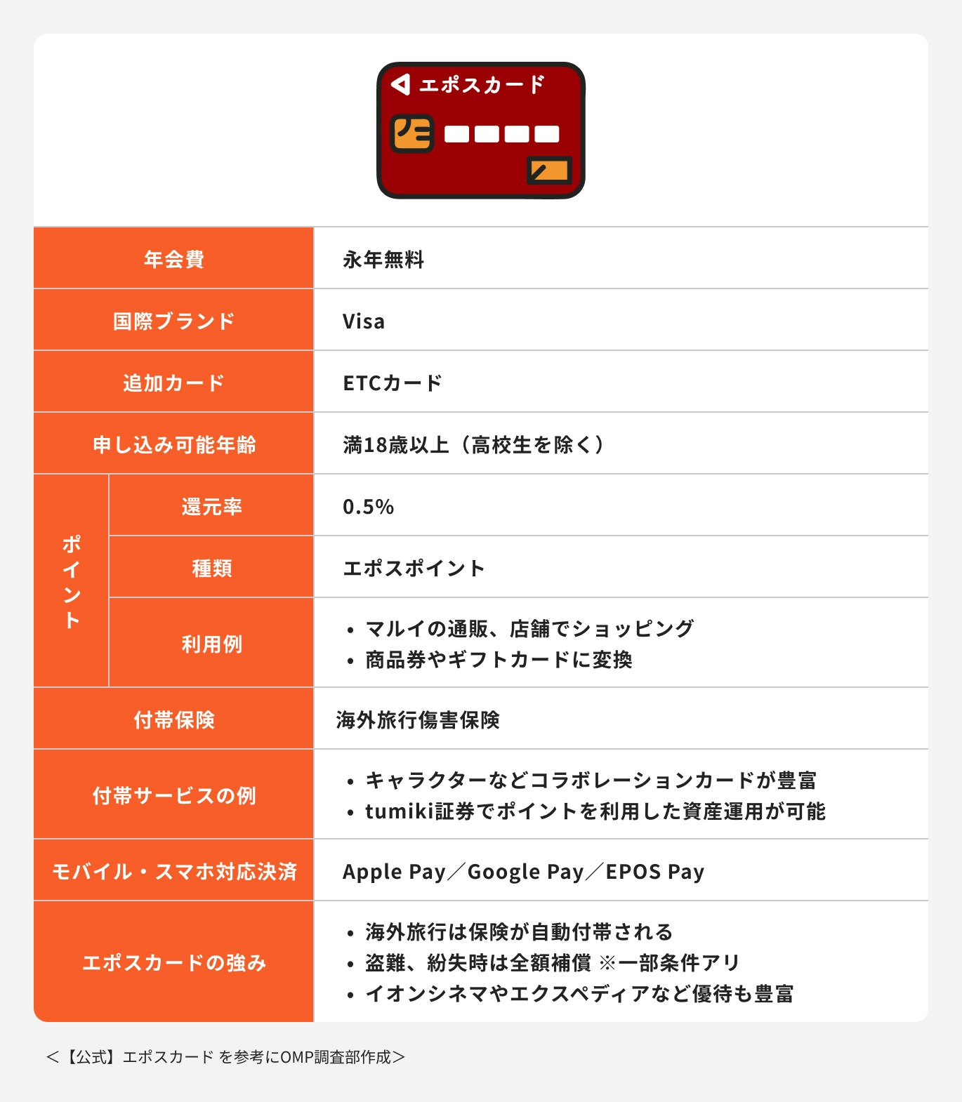 エポスカード