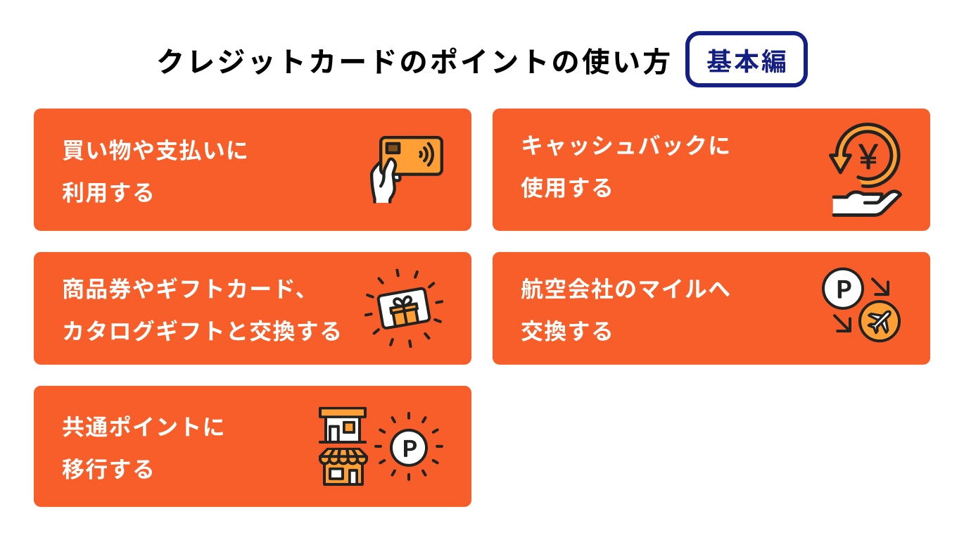クレジットカードのポイントの使い方基本編