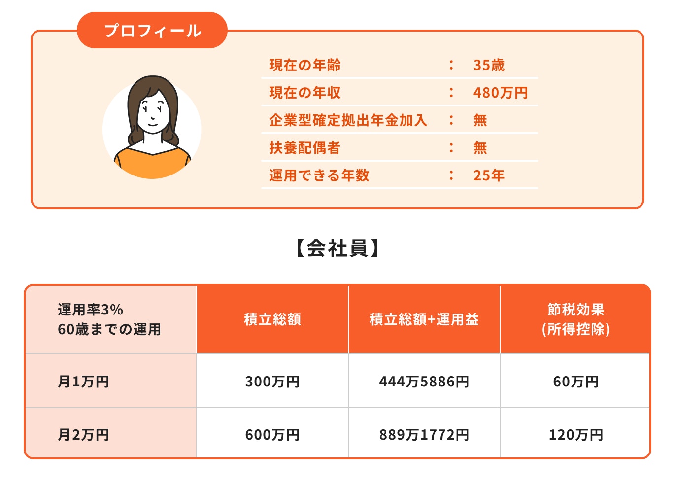 会社員がiDeCoを30年間運用した場合
