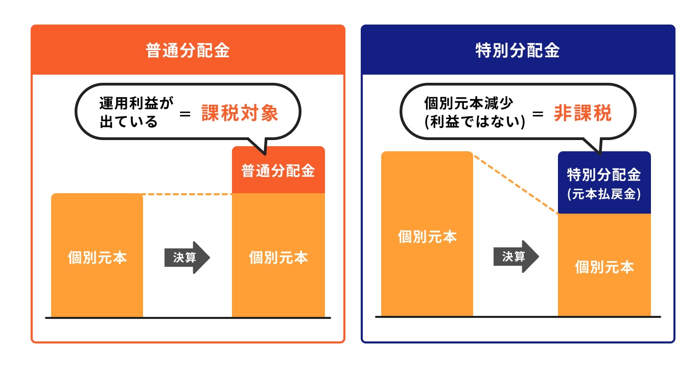 分配金の仕組み