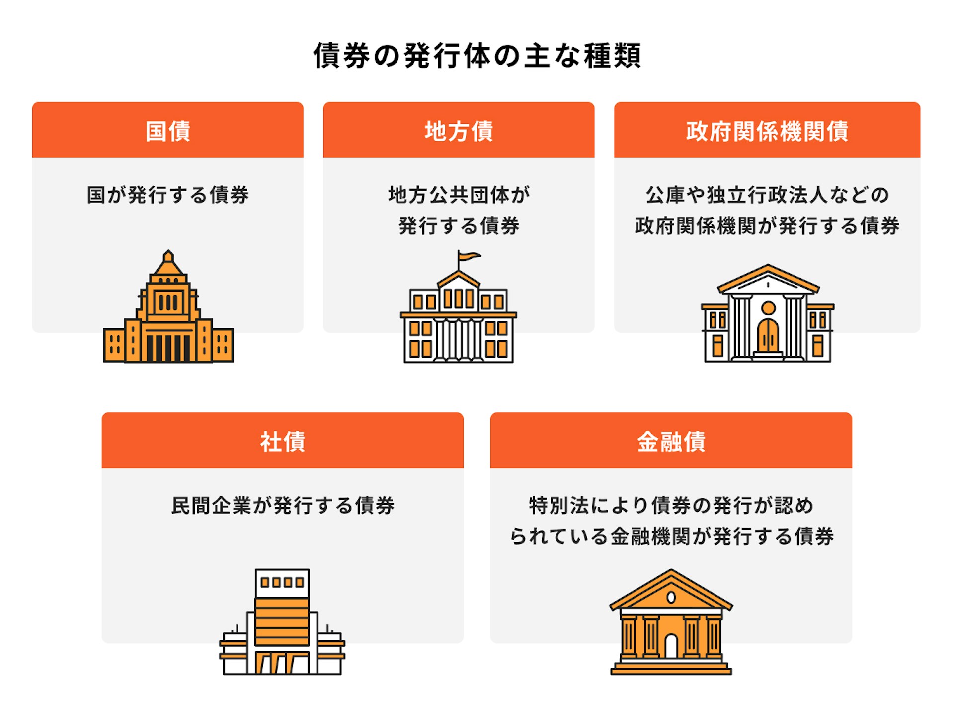 債券の発行体の主な種類