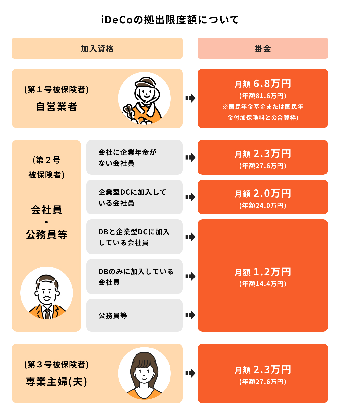 簡単図解 Idecoとは 知っておくべきメリット デメリットをわかりやすく解説 マネイロ 資産運用はじめてガイド