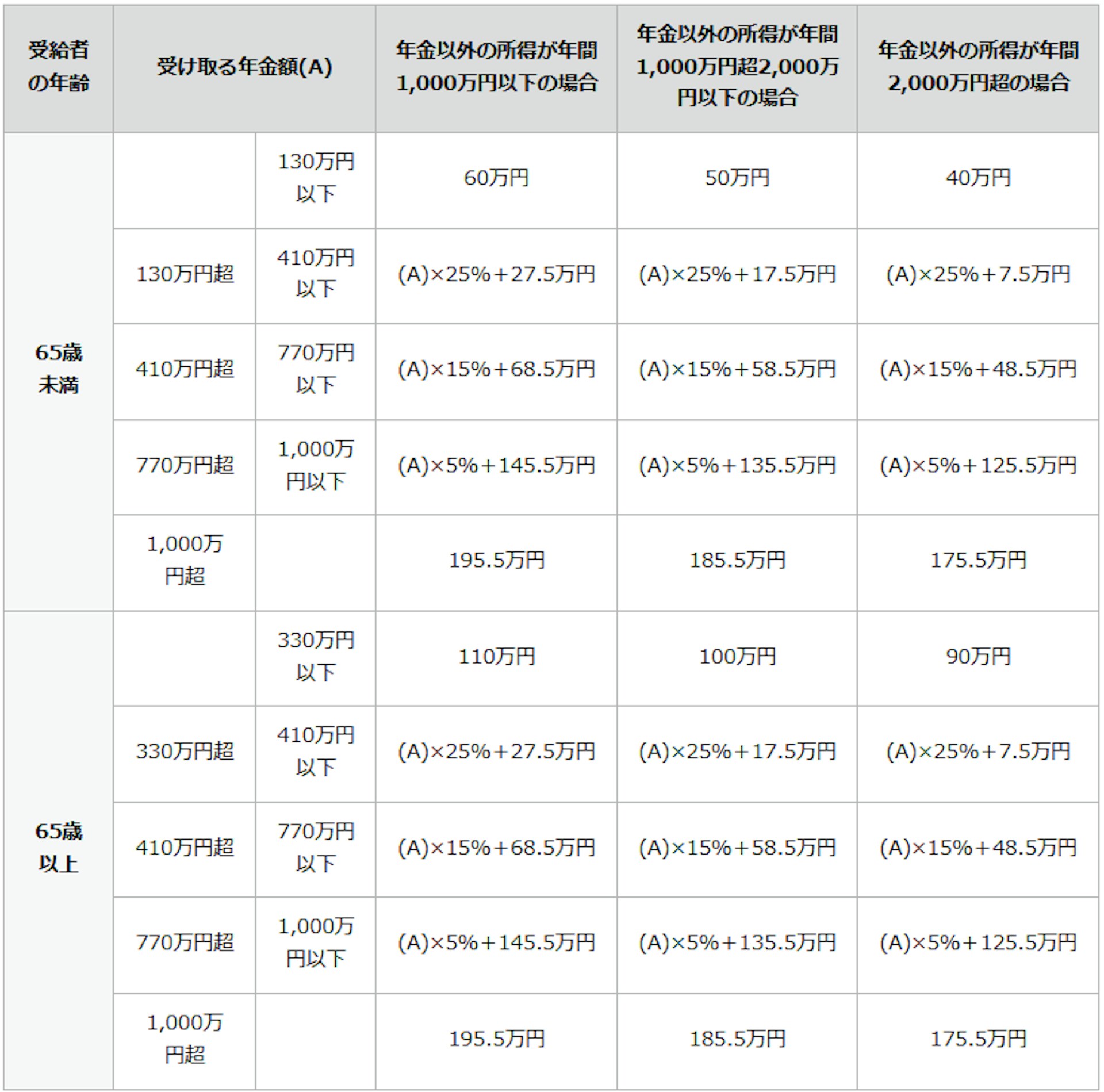 公的年金等控除