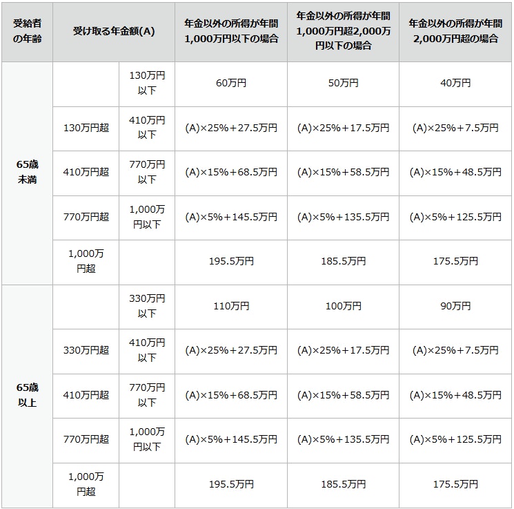 公的年金等控除