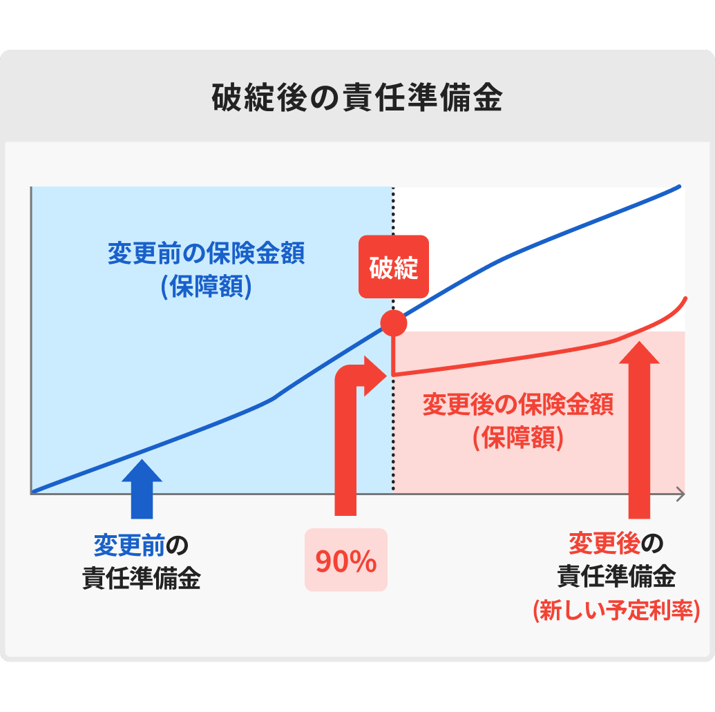 責任 準備 金 と は