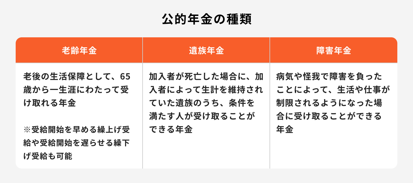 Breathtaking 国民年金 厚生年金 違い Artwork Collection Breathtaking 国民年金 厚生年金 違い Artwork Collection