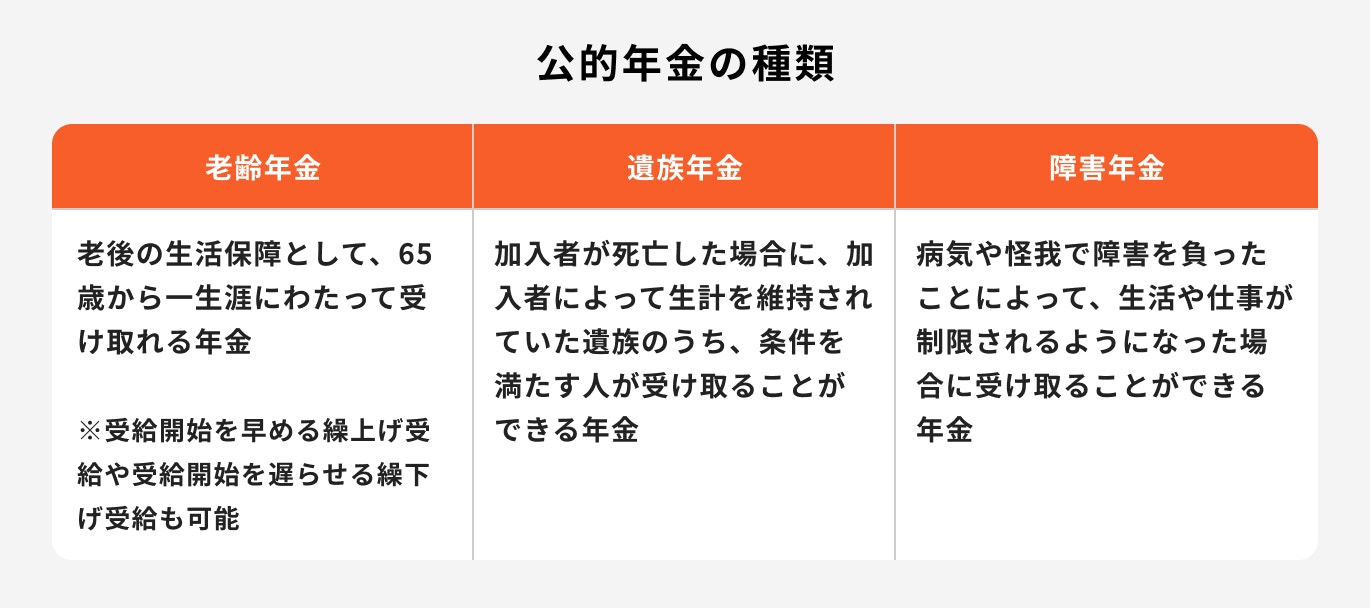 公的年金の種類