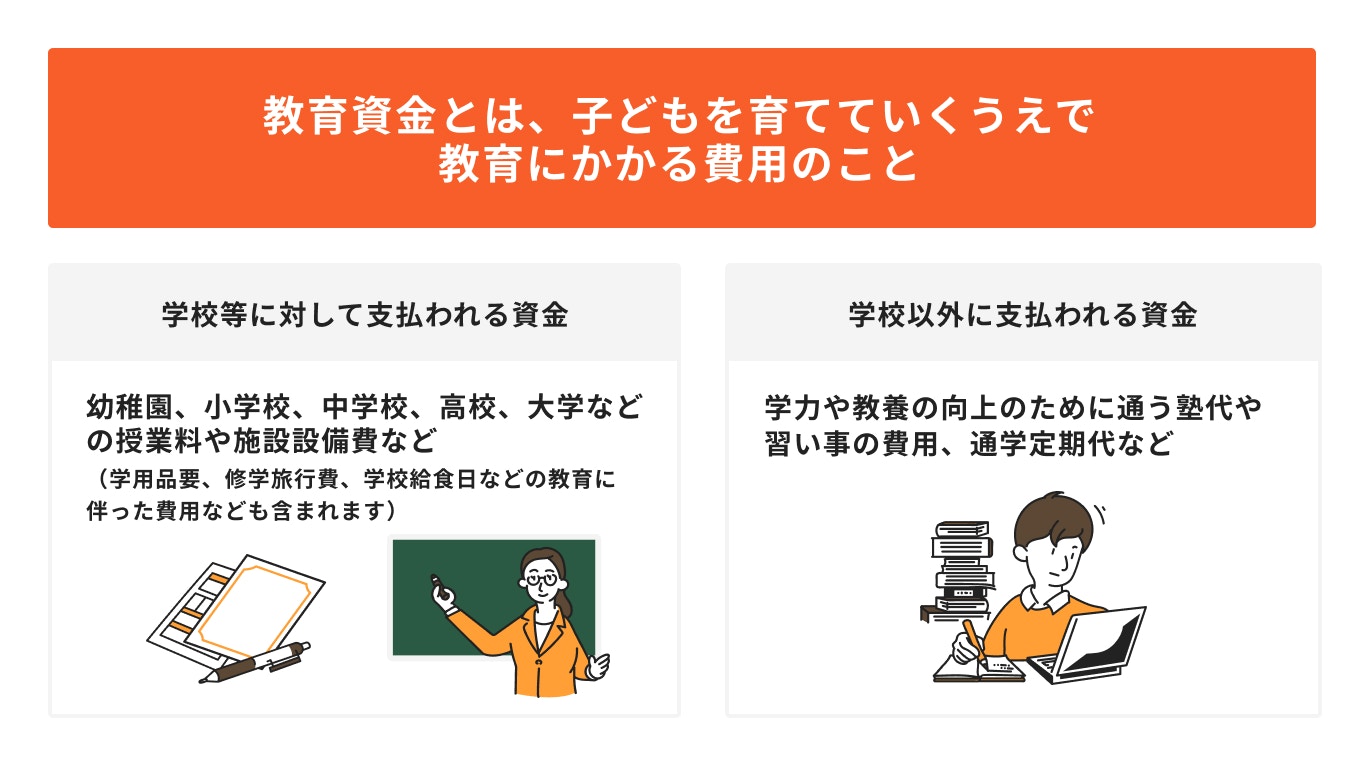 教育資金とは