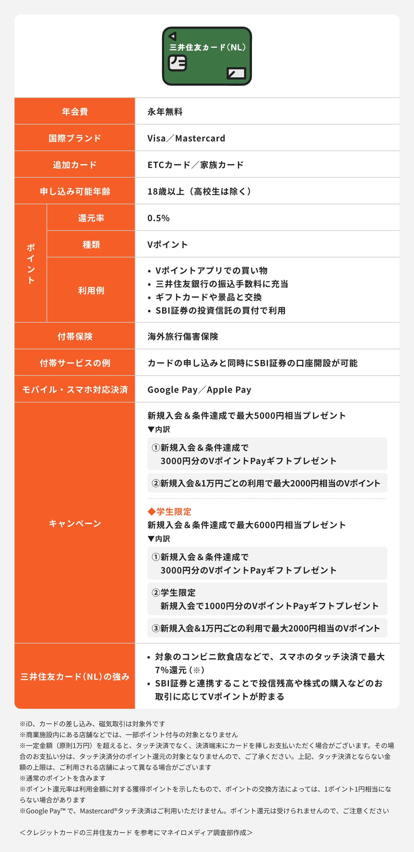 三井住友カード(NL)