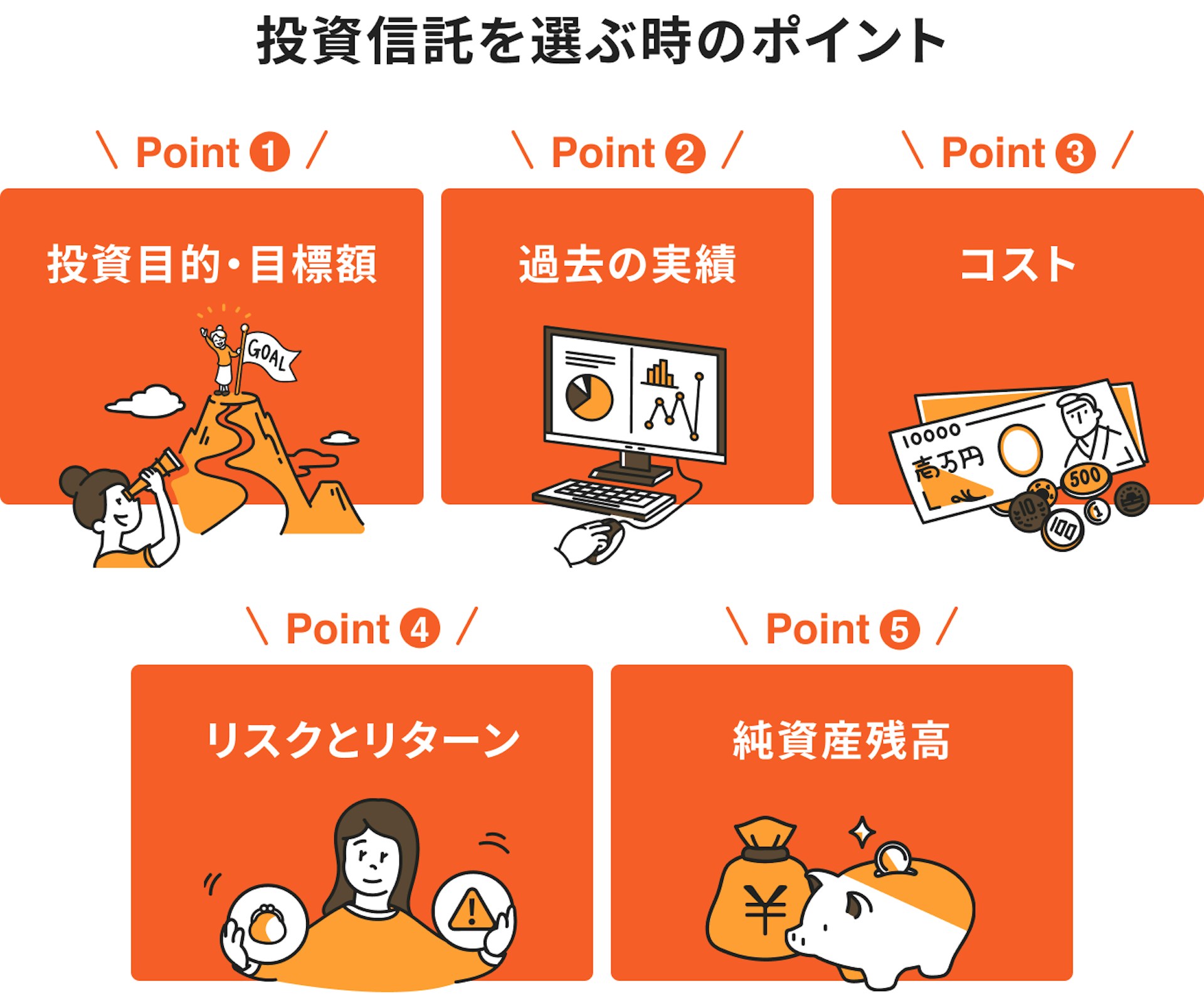 投資信託の選び方
