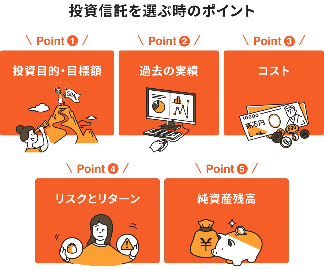 投資信託の選び方