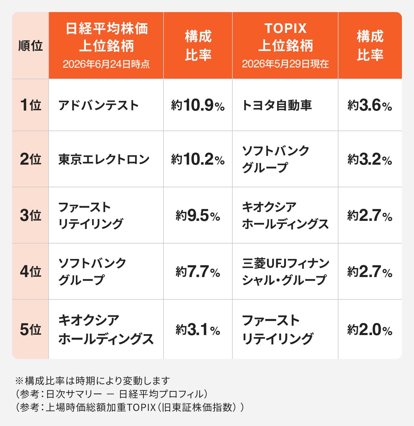 日経 平均 トピックス