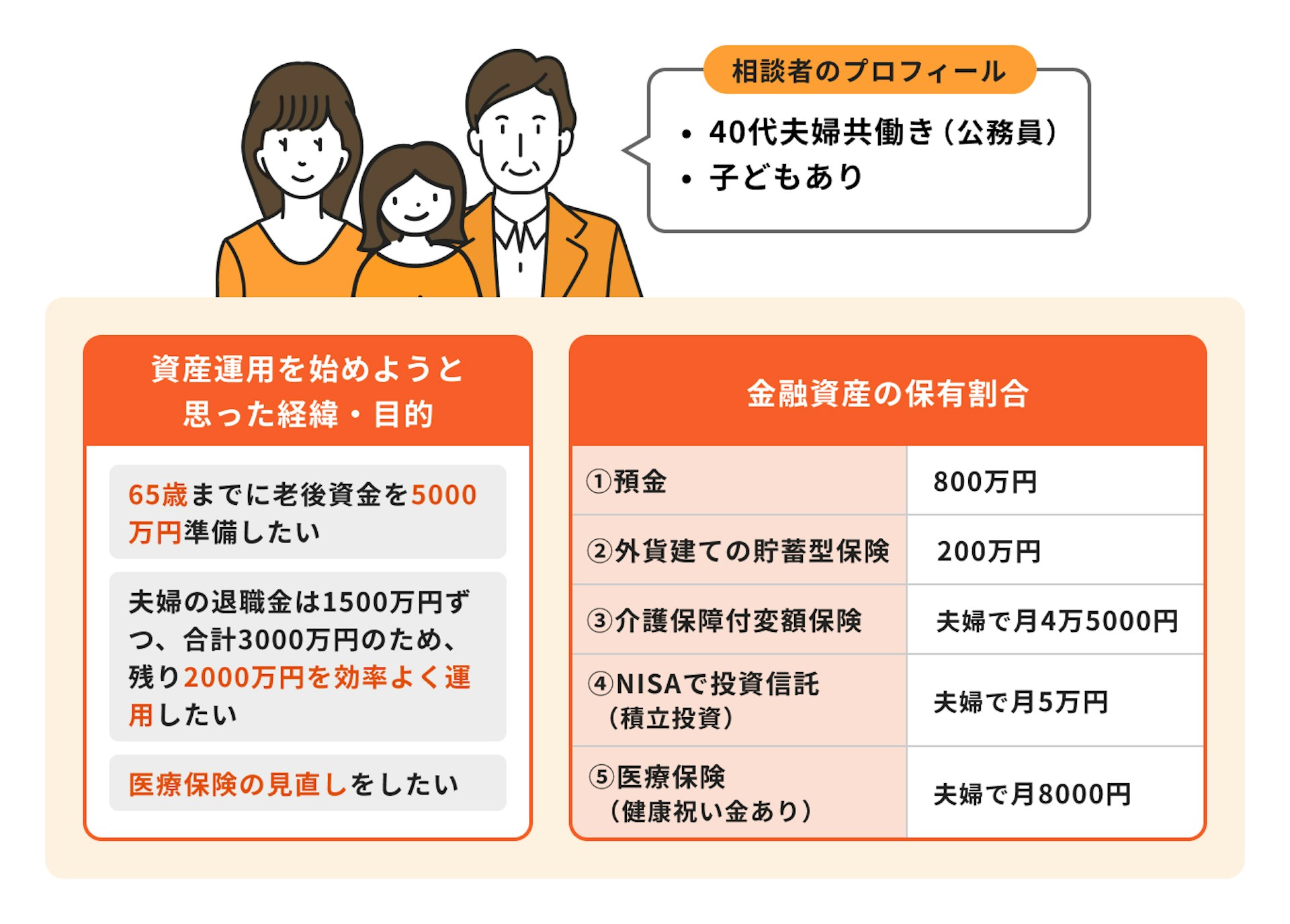 40代共働き子どもあり