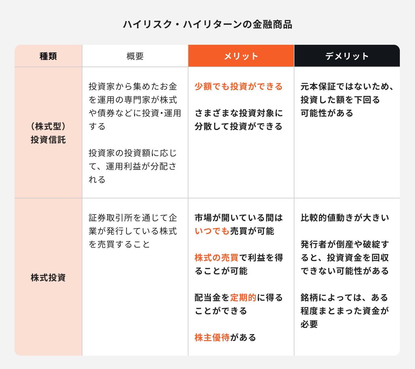 ハイリスク・ハイリターンの金融商品