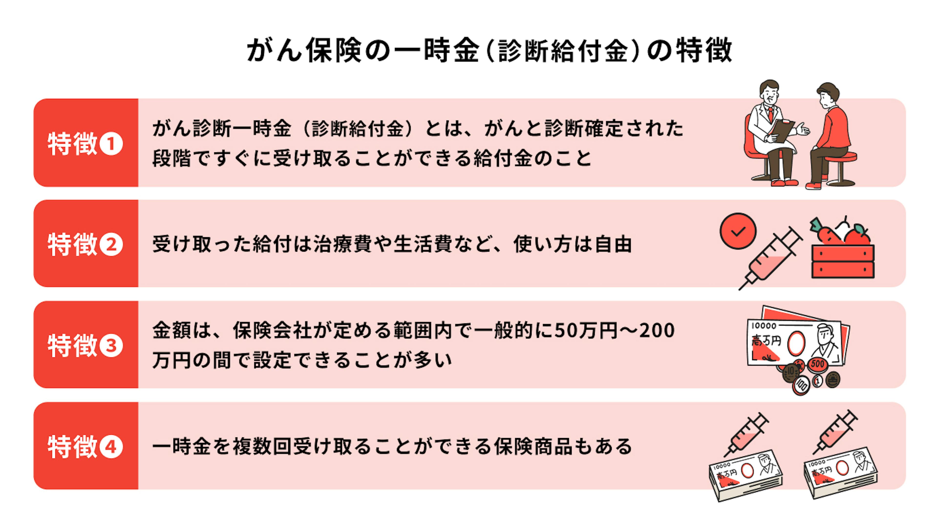 がん保険の一時金の特徴