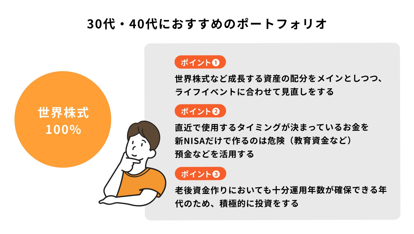 30代・40代におすすめのポートフォリオ