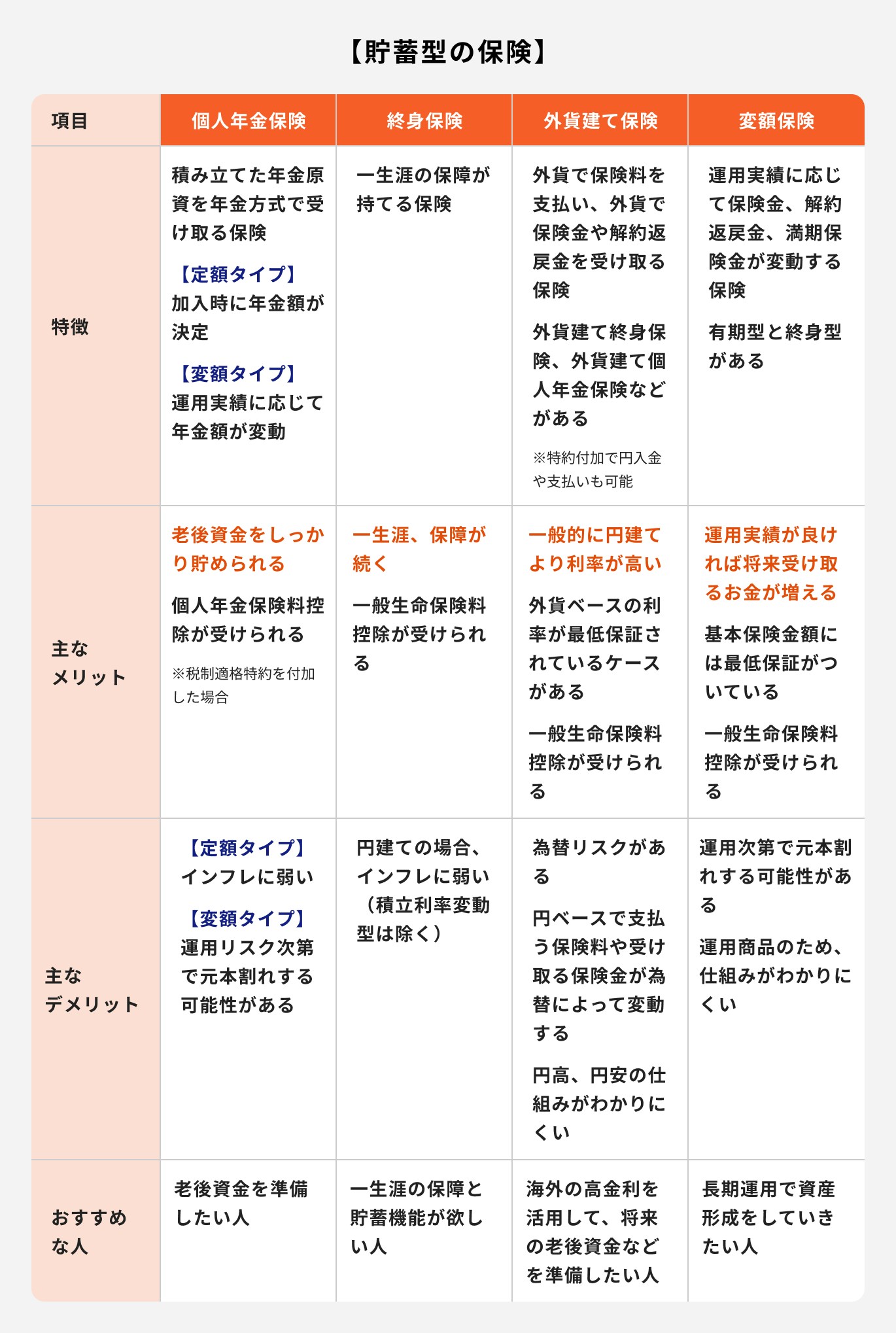 貯蓄型の保険の主な種類