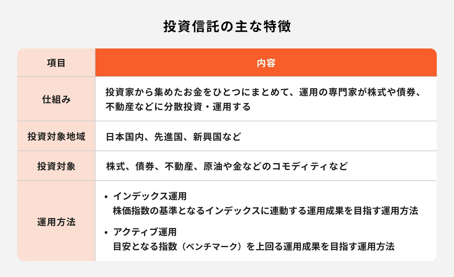 投資信託の主な特徴