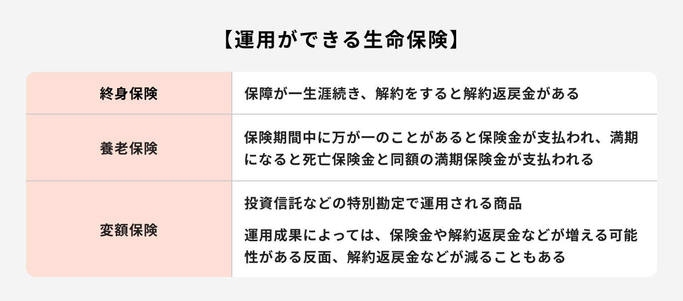 運用ができる生命保険
