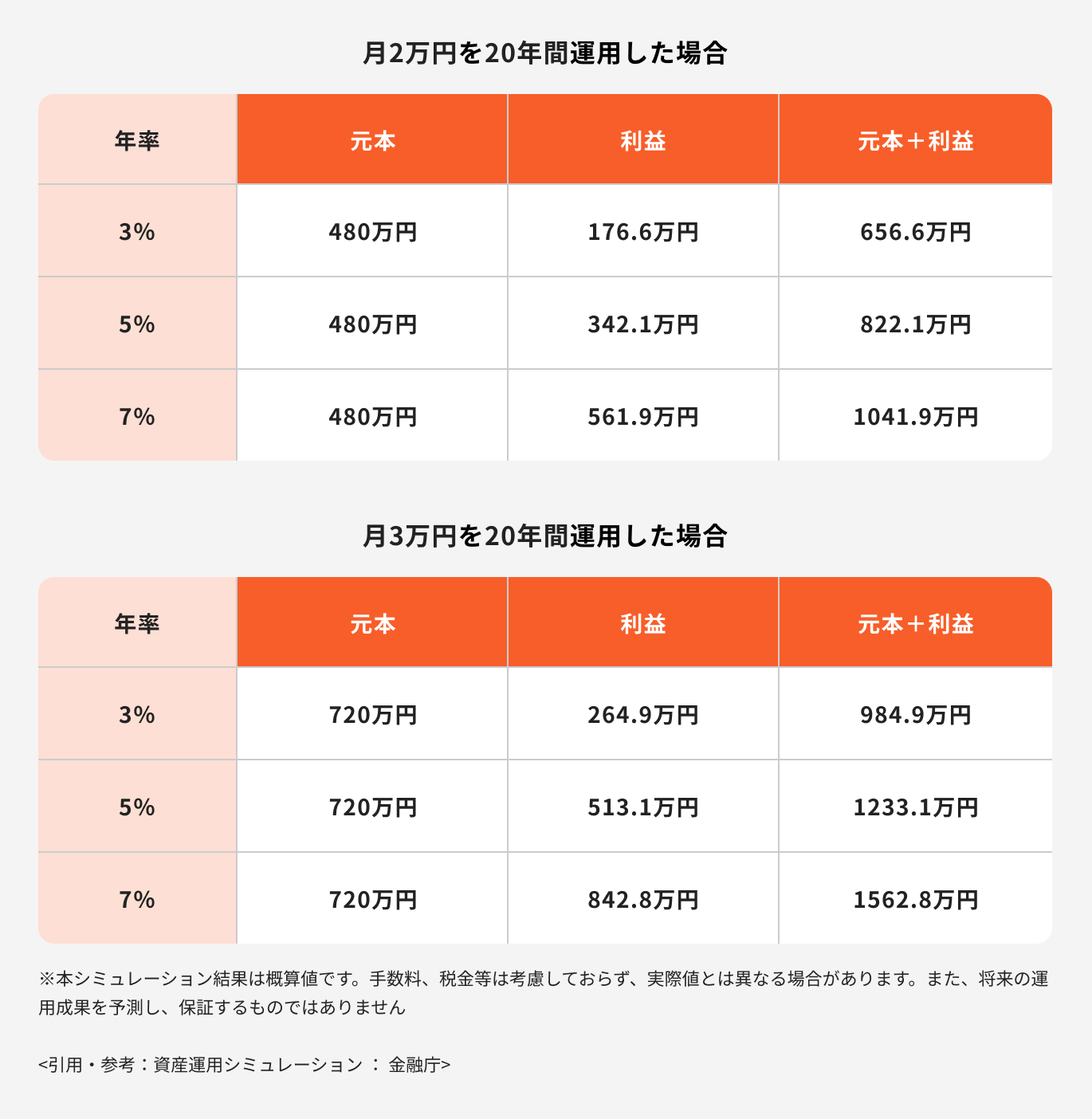 つみたてNISAで20年後に暴落したら？プロが秘策と対処方法をわかり