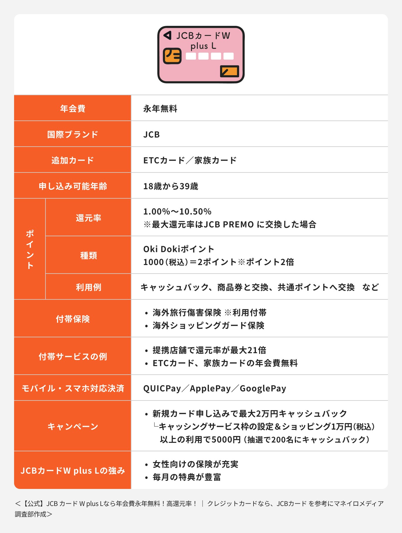 JCBカードW plus L