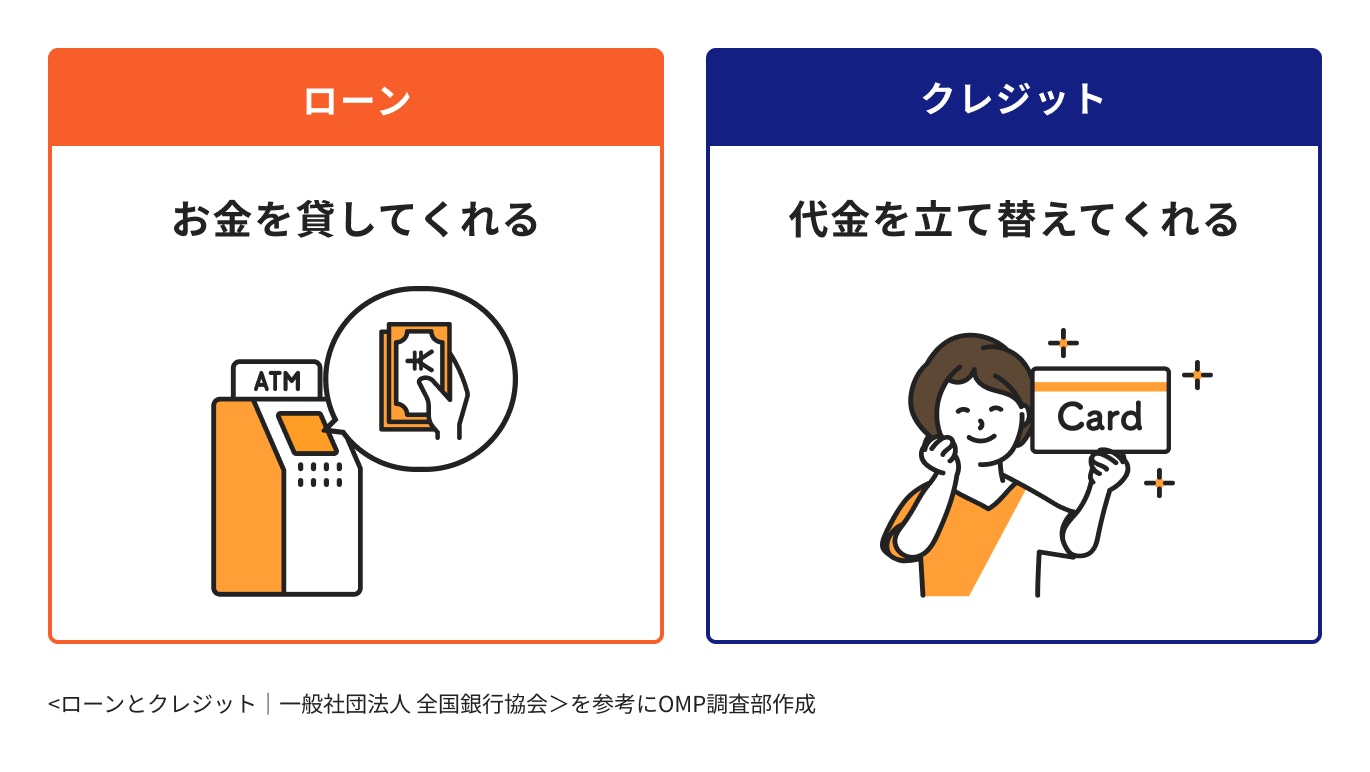 ローンとクレジットの違い