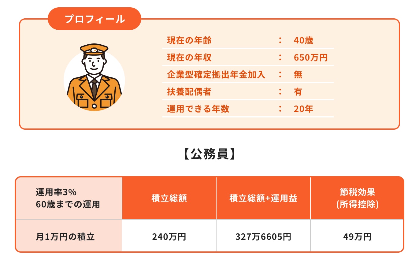 公務員がiDeCoを30年間運用した場合