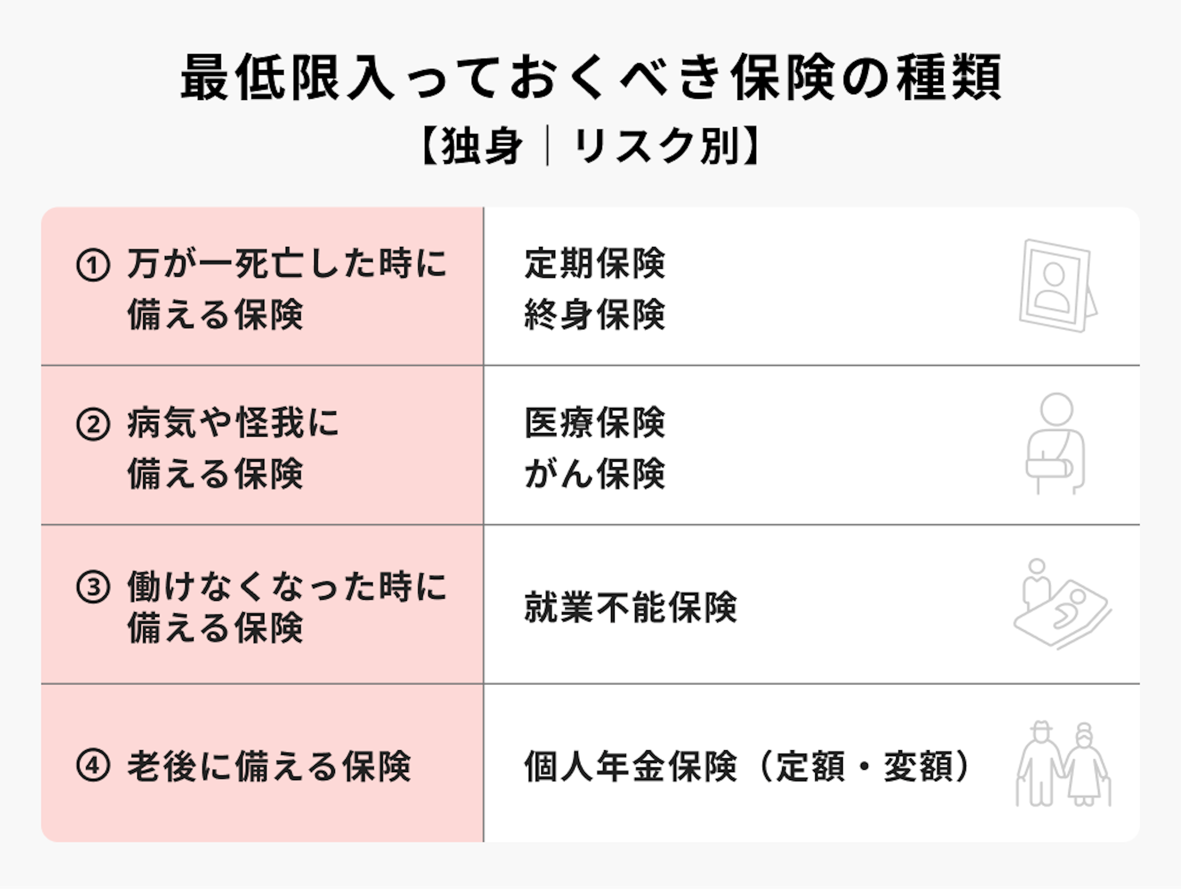 最低限入っておくべき保険の種類【独身｜リスク別】