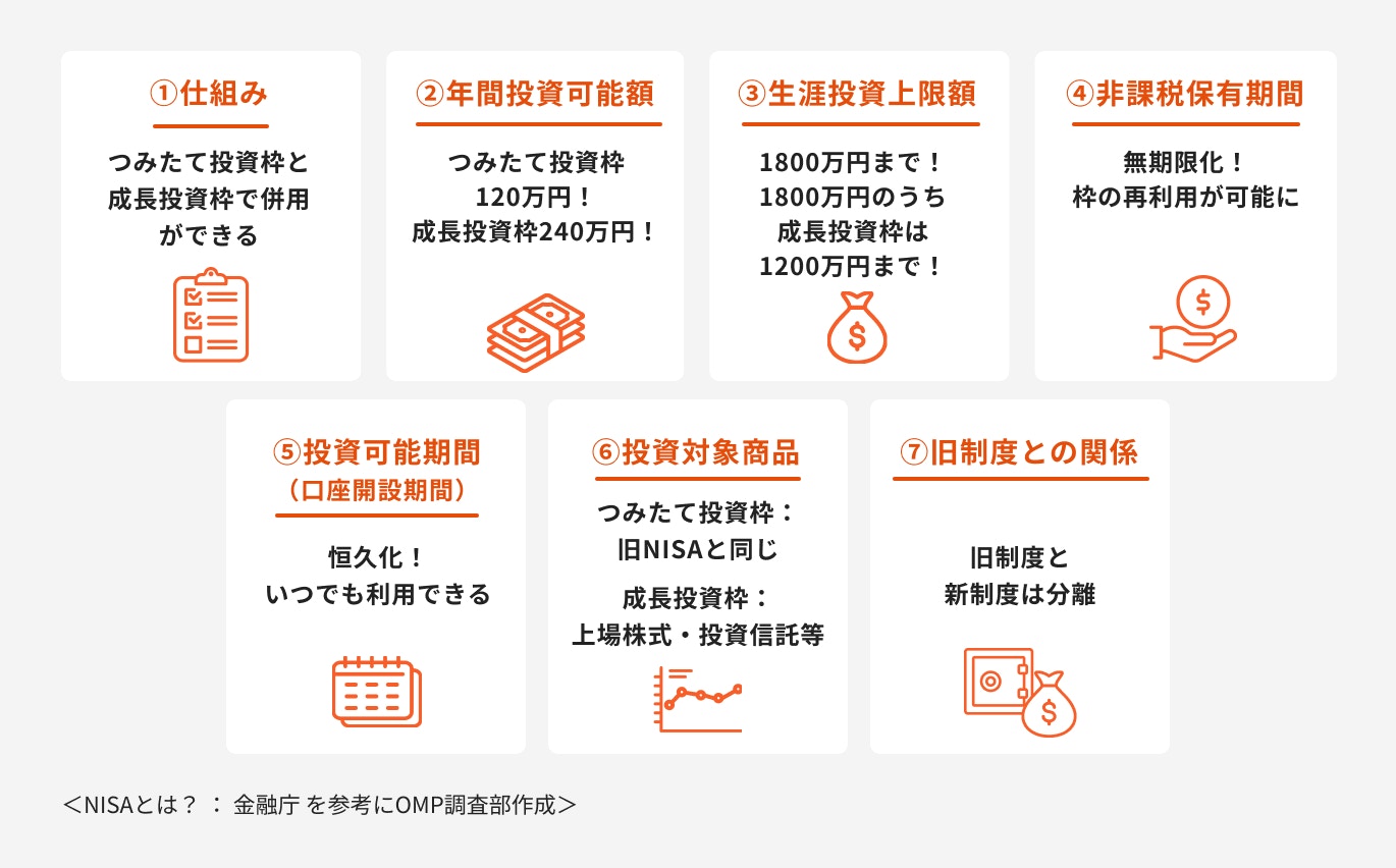 新NISAでおさえておきたい主なポイント