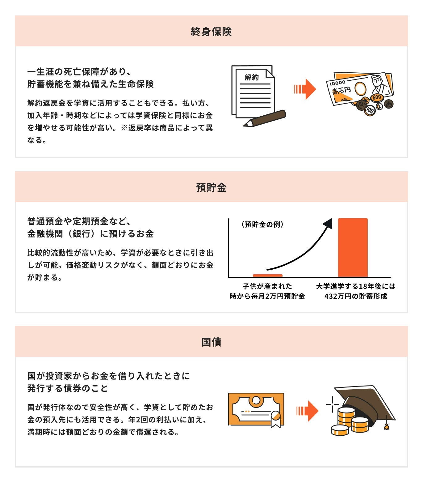 子どもの教育資金を貯める方法