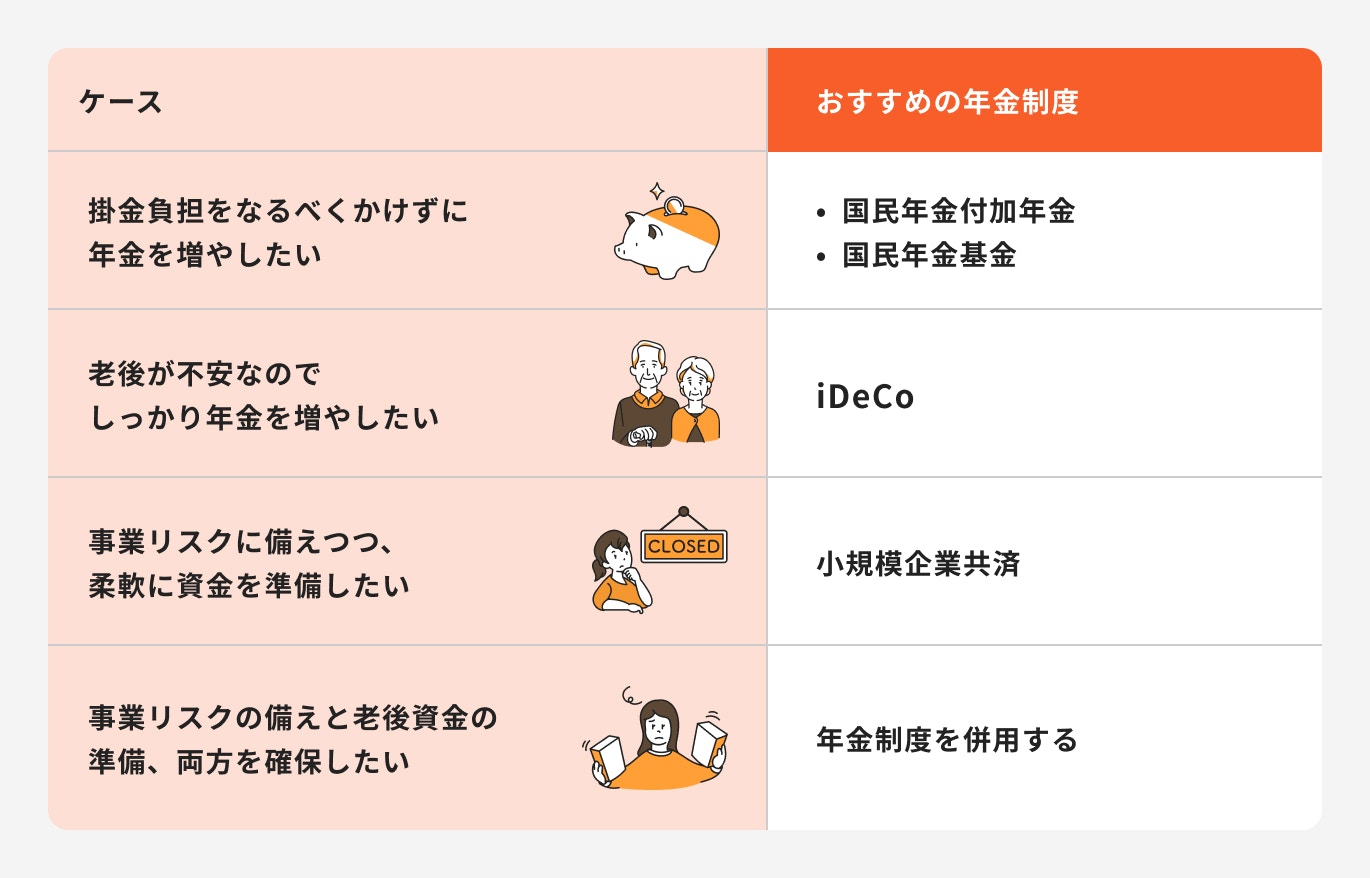 年金制度の活用法【ケース別】
