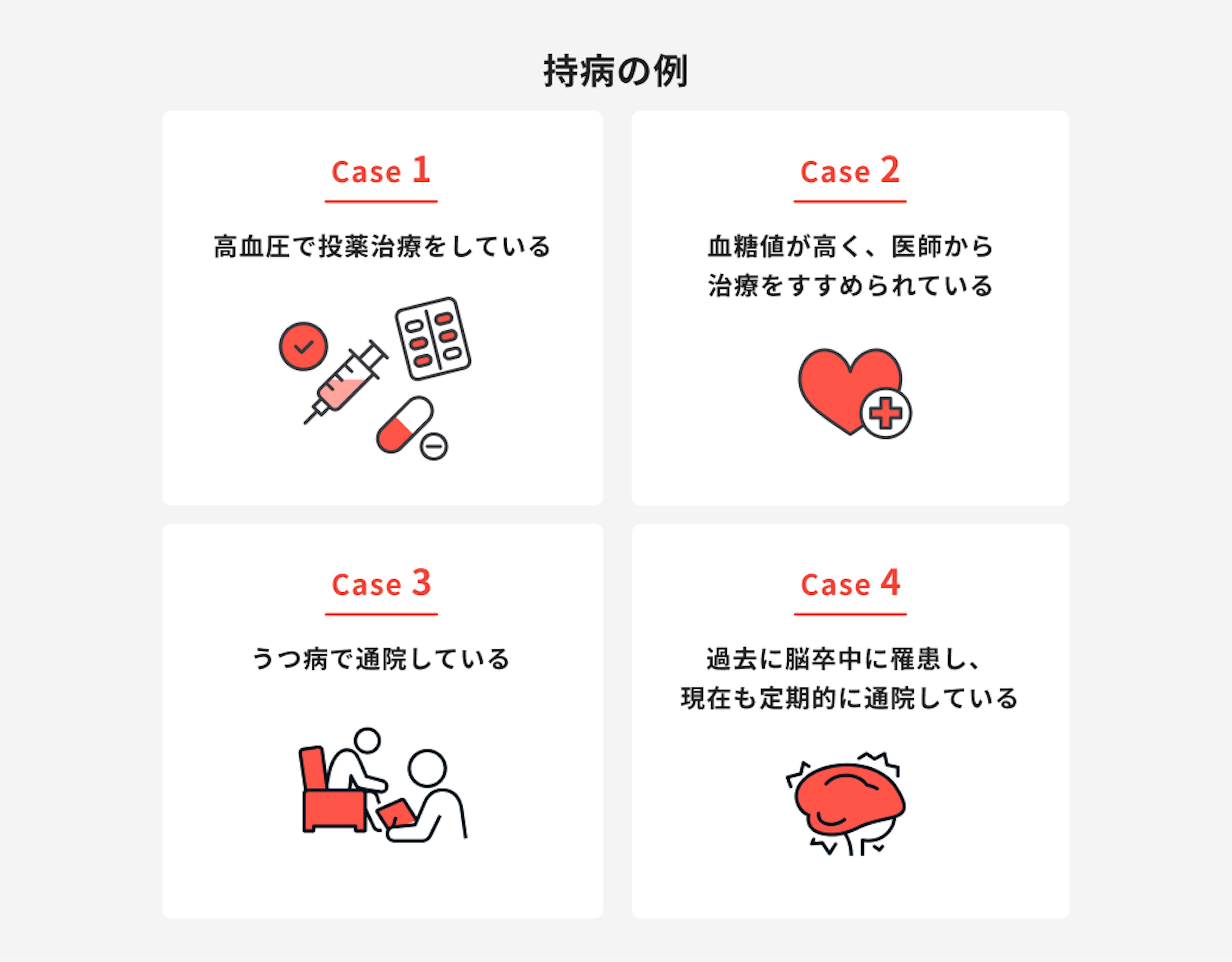 持病の例。高血圧で投薬治療をしている。血糖値が高く、医師から治療をすすめられている。うつ病で通院している。過去に脳卒中に罹患し、現在も定期的に通院している。