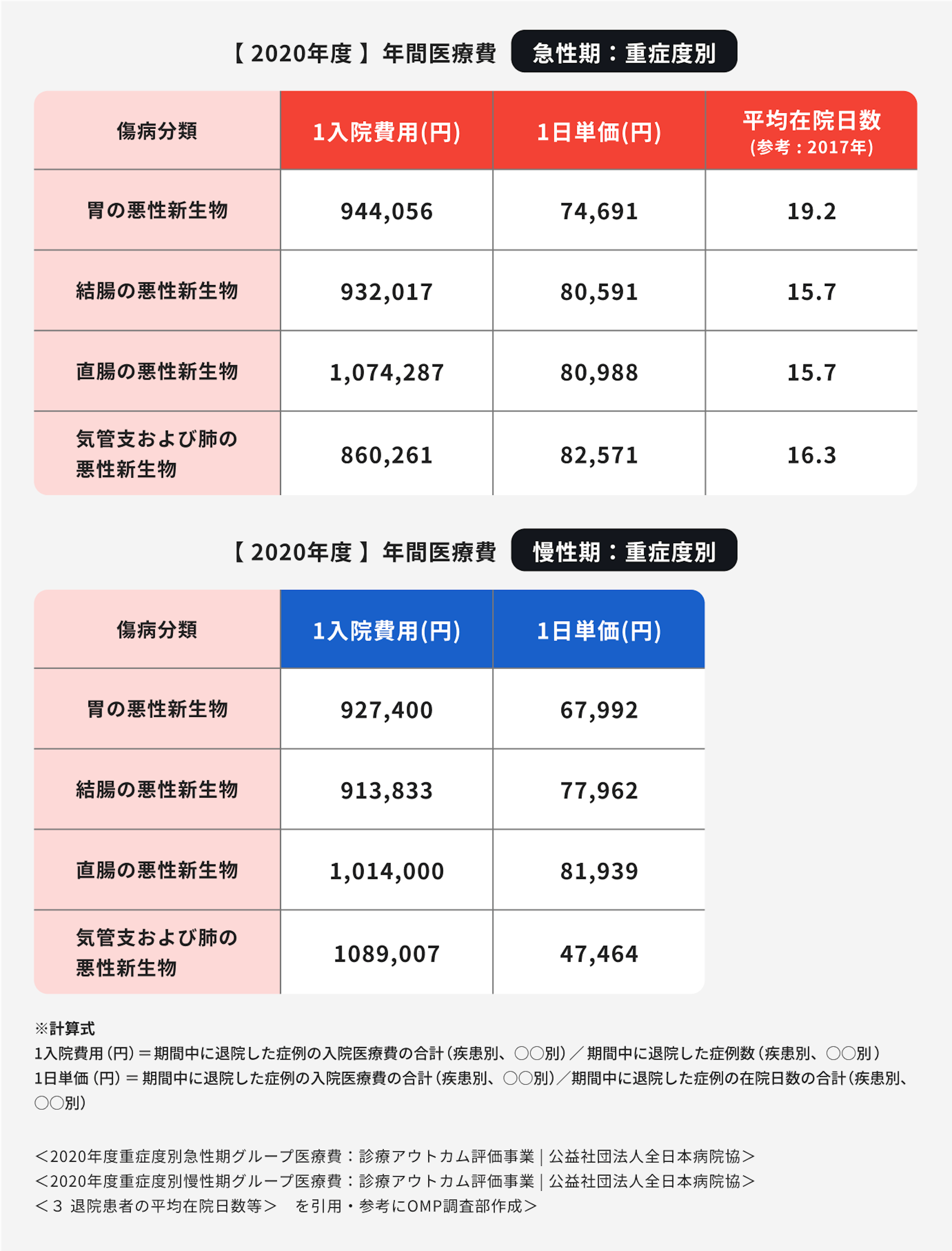 がんの年間医療費