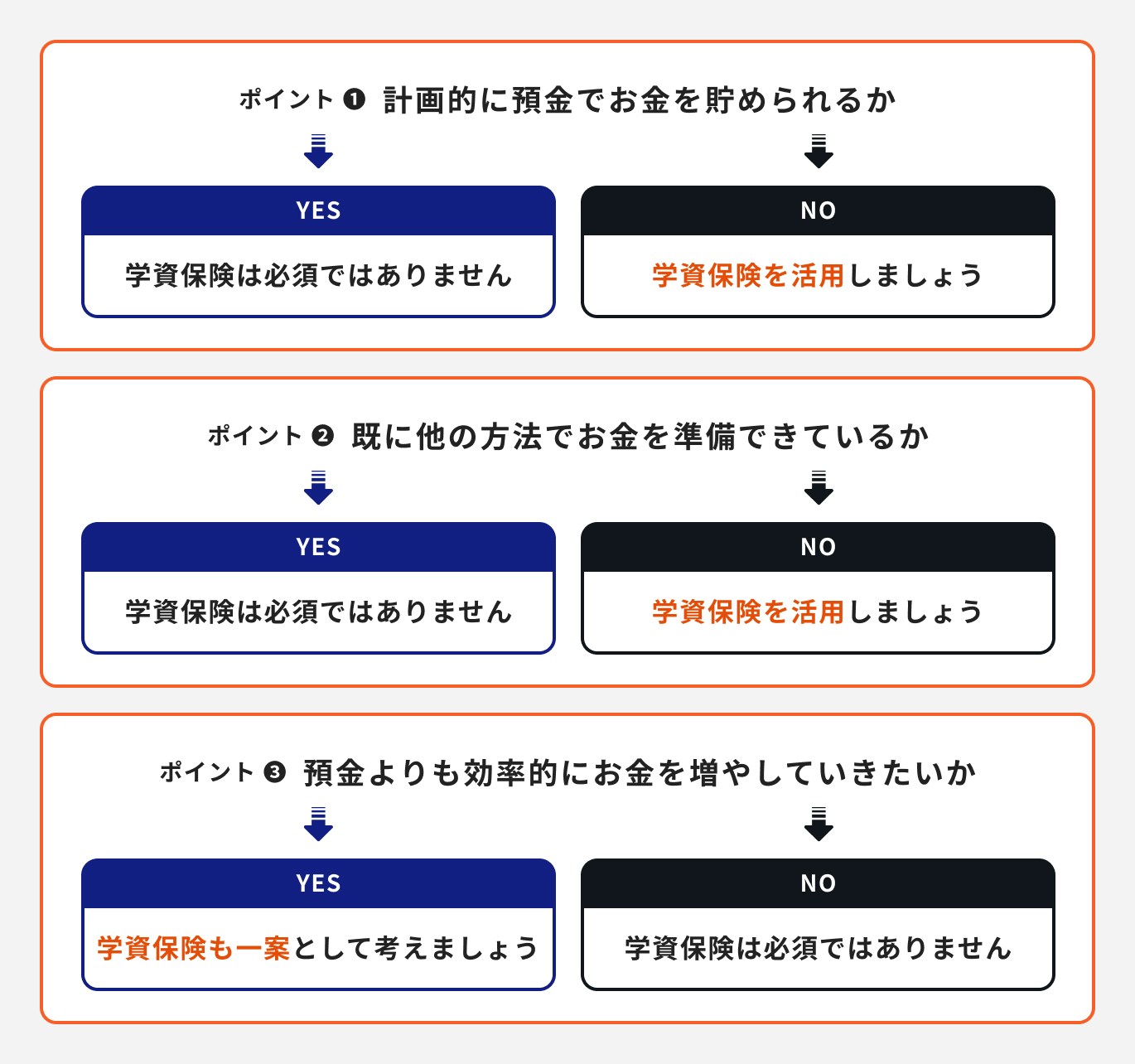 学資保険がいらないかどうか迷ったら~4つの判断ポイント
