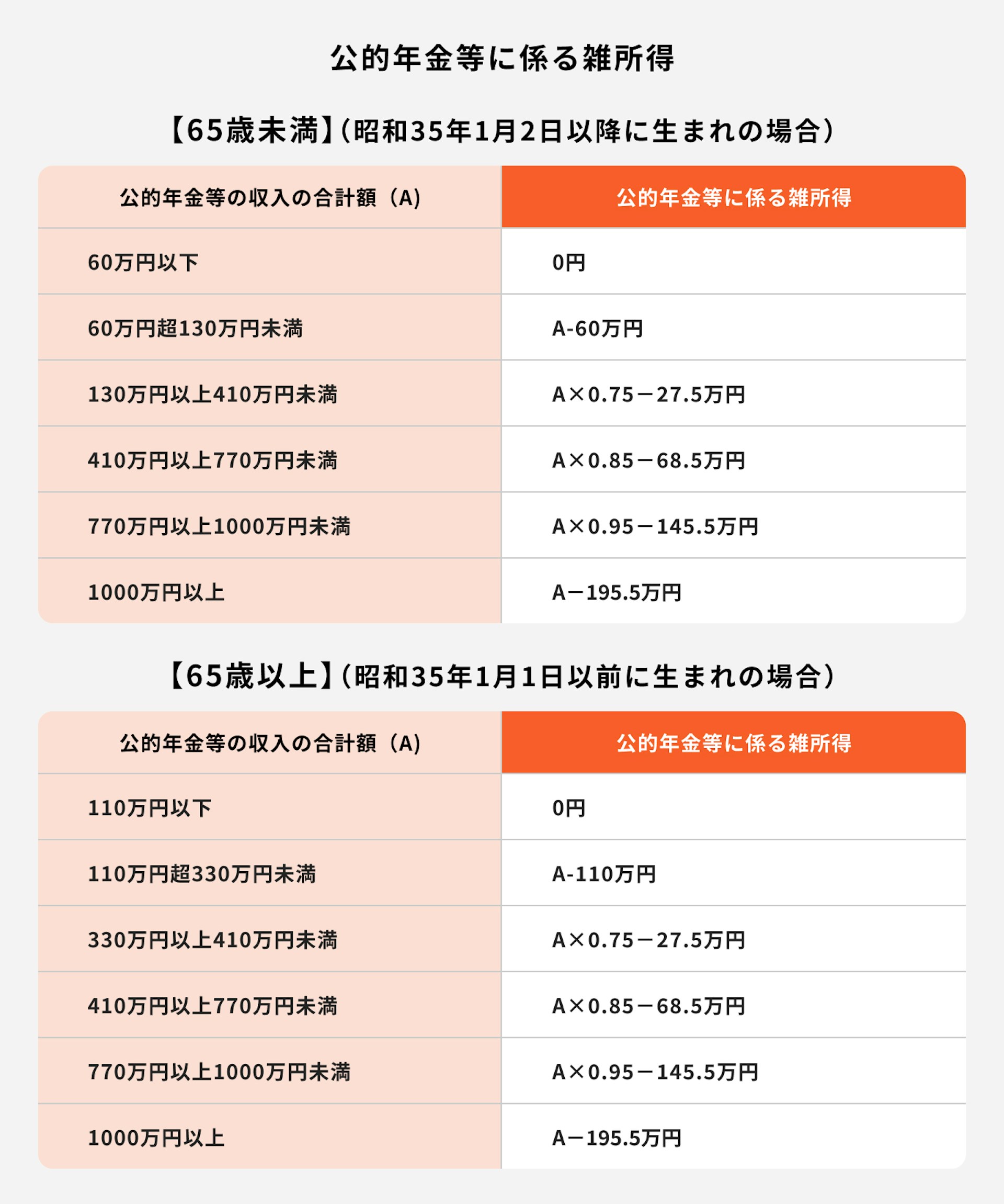 公的年金に係る雑所得