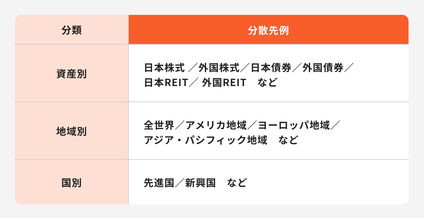 インデックス投資の分散先の種類