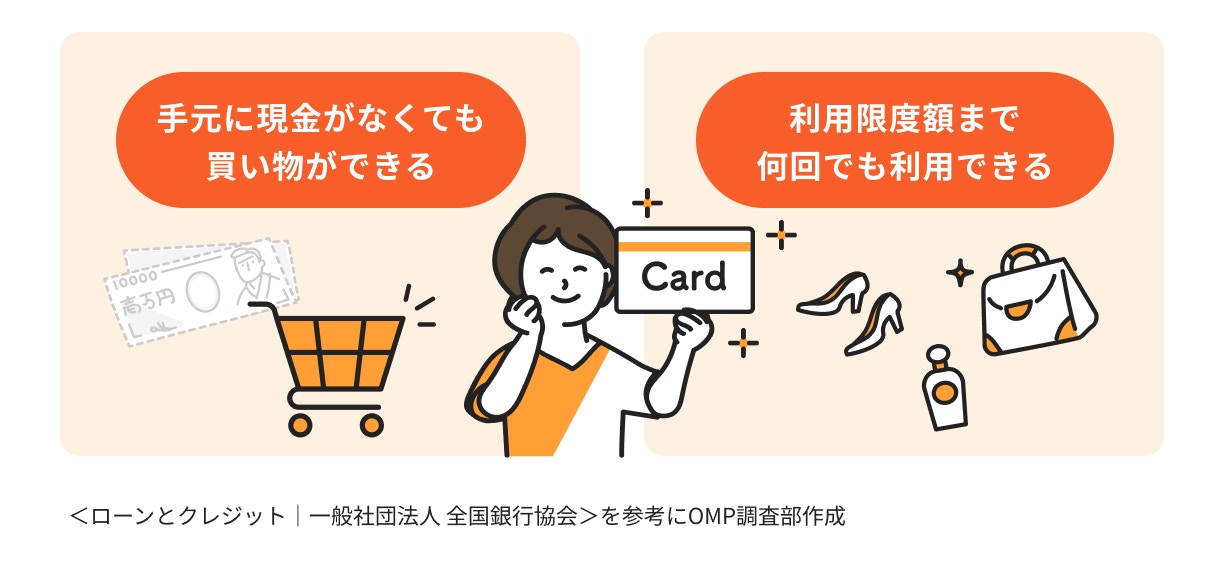 クレジットカードの役割