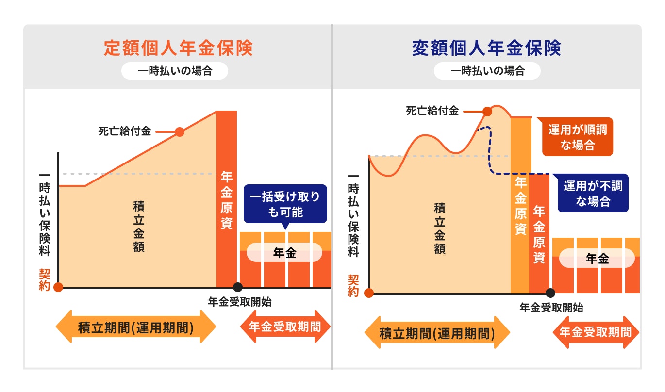 個人年金保険の仕組み