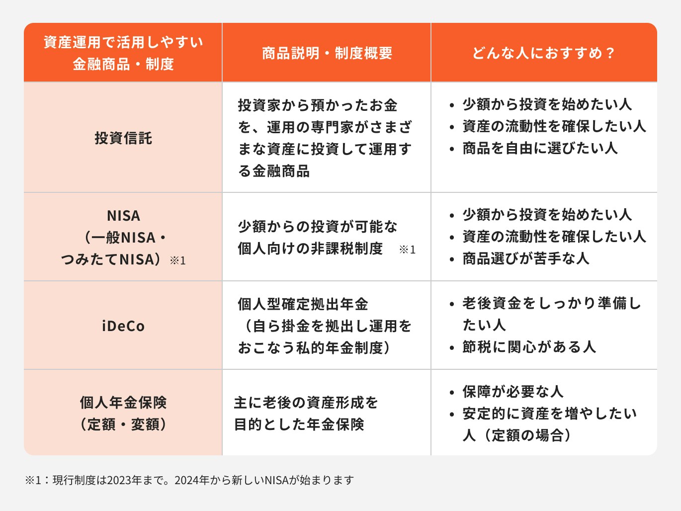 100万円を効率的に増やすおすすめの資産運用5選